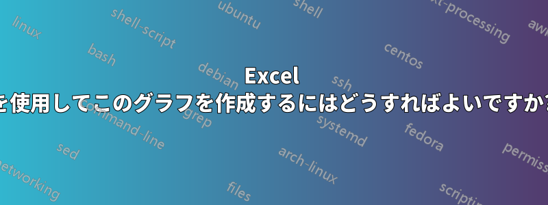 Excel を使用してこのグラフを作成するにはどうすればよいですか?