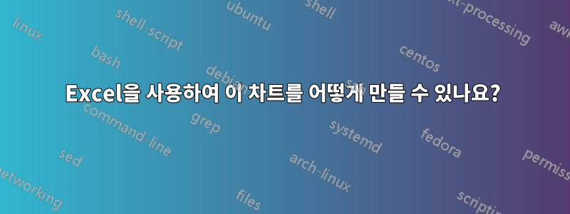 Excel을 사용하여 이 차트를 어떻게 만들 수 있나요?