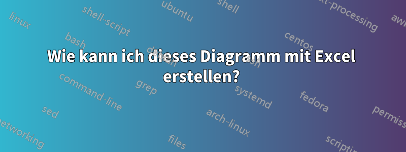 Wie kann ich dieses Diagramm mit Excel erstellen?