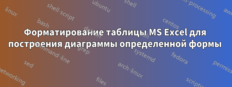 Форматирование таблицы MS Excel для построения диаграммы определенной формы