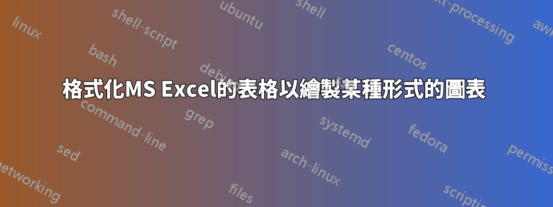 格式化MS Excel的表格以繪製某種形式的圖表