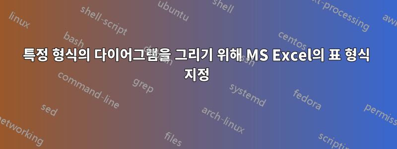 특정 형식의 다이어그램을 그리기 위해 MS Excel의 표 형식 지정