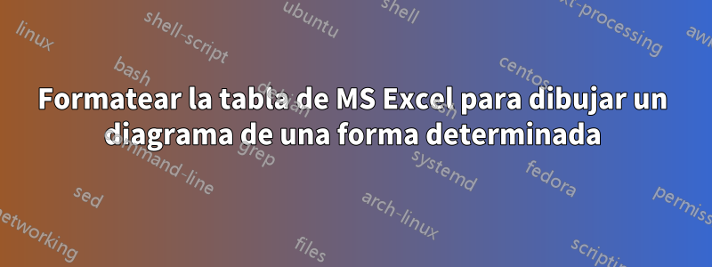 Formatear la tabla de MS Excel para dibujar un diagrama de una forma determinada