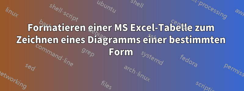 Formatieren einer MS Excel-Tabelle zum Zeichnen eines Diagramms einer bestimmten Form