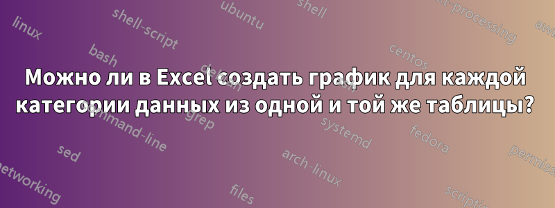 Можно ли в Excel создать график для каждой категории данных из одной и той же таблицы?