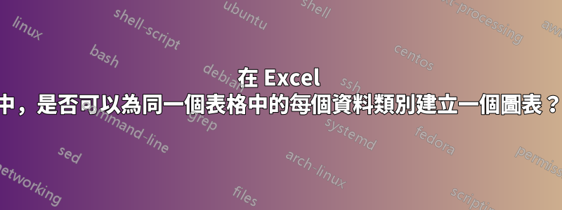 在 Excel 中，是否可以為同一個表格中的每個資料類別建立一個圖表？