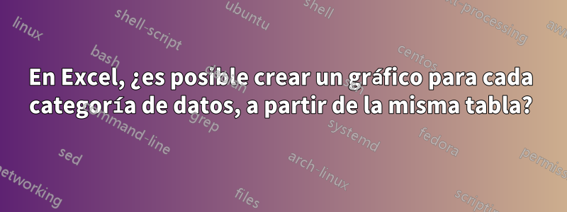 En Excel, ¿es posible crear un gráfico para cada categoría de datos, a partir de la misma tabla?