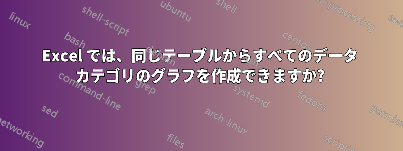 Excel では、同じテーブルからすべてのデータ カテゴリのグラフを作成できますか?