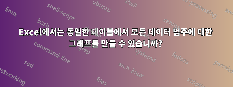Excel에서는 동일한 테이블에서 모든 데이터 범주에 대한 그래프를 만들 수 있습니까?