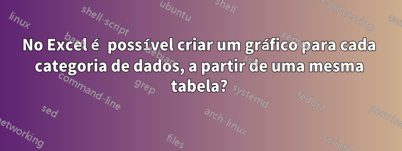 No Excel é possível criar um gráfico para cada categoria de dados, a partir de uma mesma tabela?