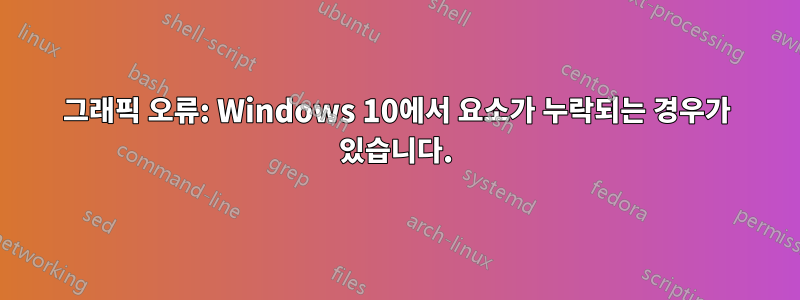 그래픽 오류: Windows 10에서 요소가 누락되는 경우가 있습니다.