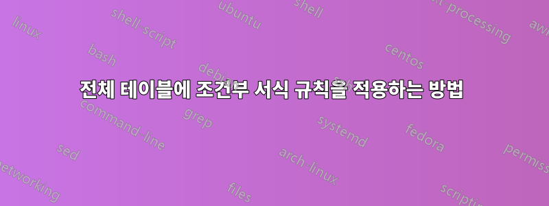 전체 테이블에 조건부 서식 규칙을 적용하는 방법