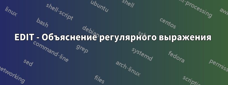 EDIT - Объяснение регулярного выражения
