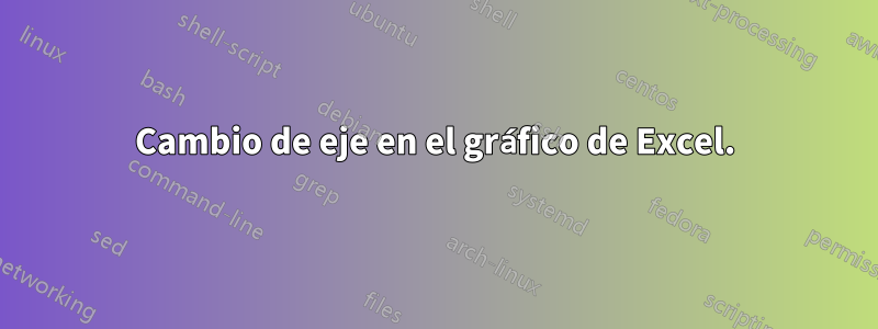 Cambio de eje en el gráfico de Excel.