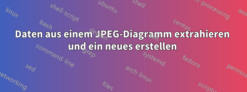 Daten aus einem JPEG-Diagramm extrahieren und ein neues erstellen