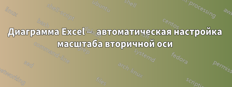 Диаграмма Excel — автоматическая настройка масштаба вторичной оси