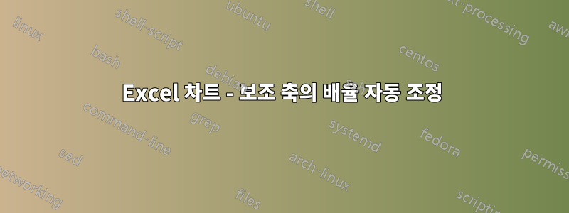 Excel 차트 - 보조 축의 배율 자동 조정