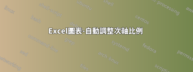 Excel圖表-自動調整次軸比例