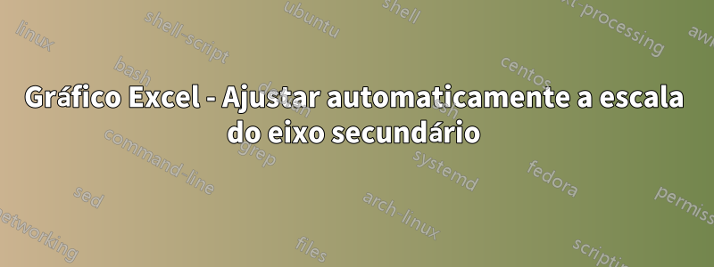 Gráfico Excel - Ajustar automaticamente a escala do eixo secundário