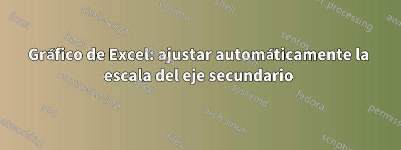 Gráfico de Excel: ajustar automáticamente la escala del eje secundario