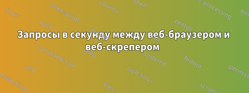 Запросы в секунду между веб-браузером и веб-скрепером