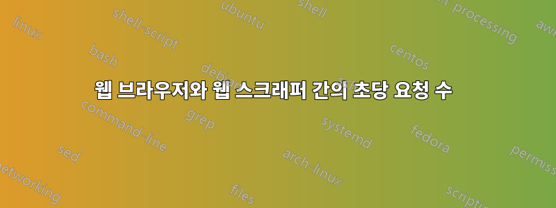 웹 브라우저와 웹 스크래퍼 간의 초당 요청 수 