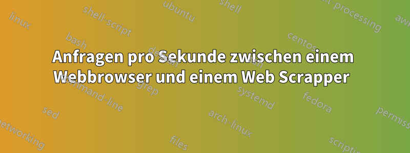 Anfragen pro Sekunde zwischen einem Webbrowser und einem Web Scrapper 