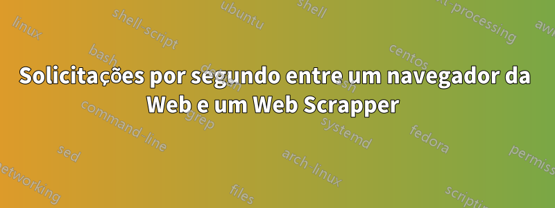 Solicitações por segundo entre um navegador da Web e um Web Scrapper 