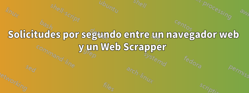 Solicitudes por segundo entre un navegador web y un Web Scrapper 