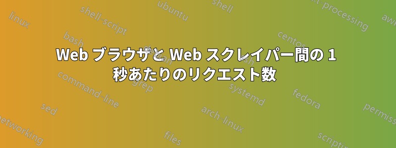 Web ブラウザと Web スクレイパー間の 1 秒あたりのリクエスト数 