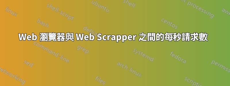 Web 瀏覽器與 Web Scrapper 之間的每秒請求數 