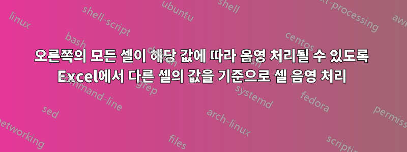 오른쪽의 모든 셀이 해당 값에 따라 음영 처리될 수 있도록 Excel에서 다른 셀의 값을 기준으로 셀 음영 처리