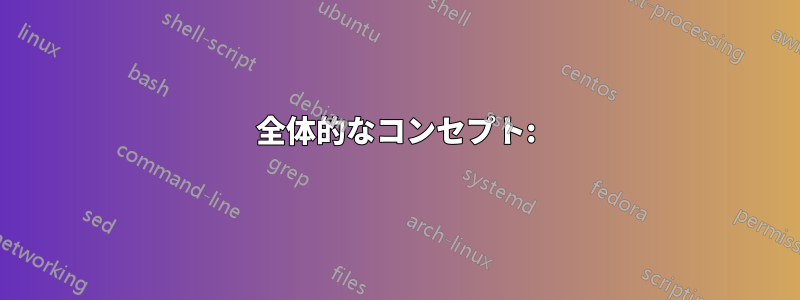 全体的なコンセプト: