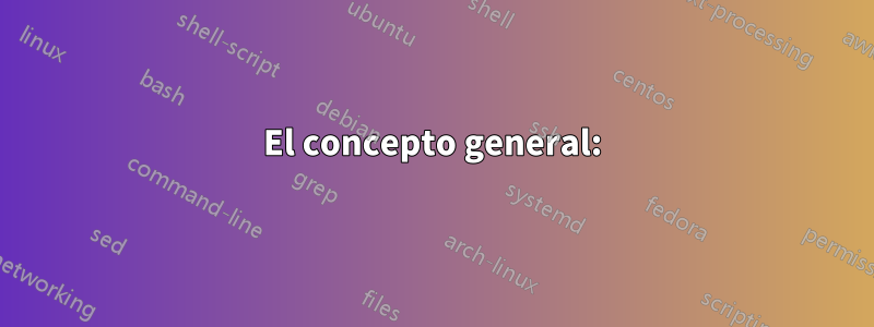 El concepto general: