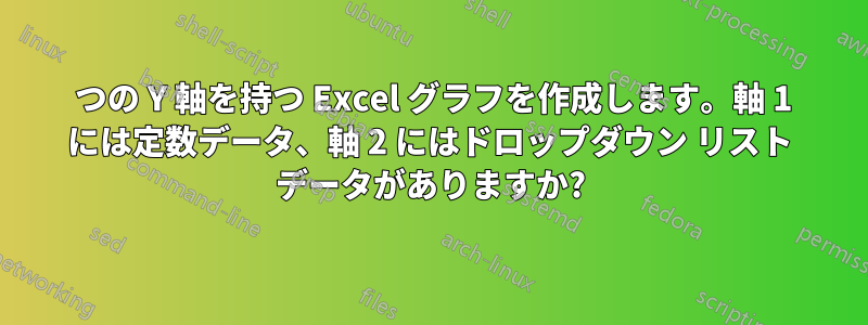 2 つの Y 軸を持つ Excel グラフを作成します。軸 1 には定数データ、軸 2 にはドロップダウン リスト データがありますか?