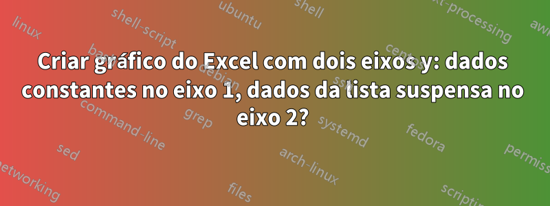 Criar gráfico do Excel com dois eixos y: dados constantes no eixo 1, dados da lista suspensa no eixo 2?