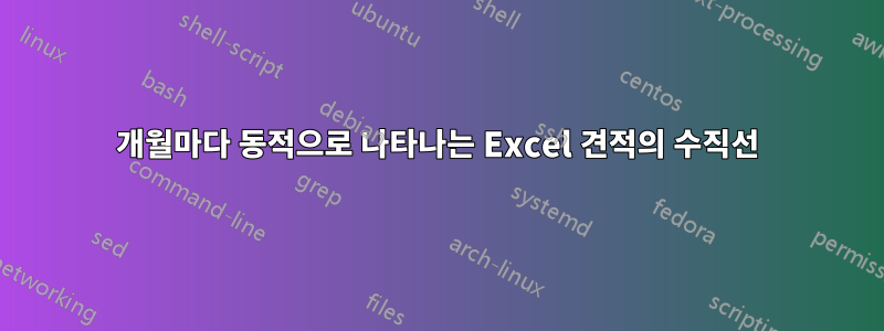 12개월마다 동적으로 나타나는 Excel 견적의 수직선