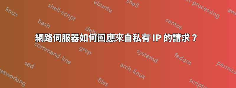 網路伺服器如何回應來自私有 IP 的請求?