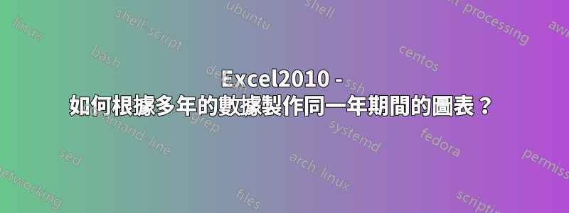 Excel2010 - 如何根據多年的數據製作同一年期間的圖表？