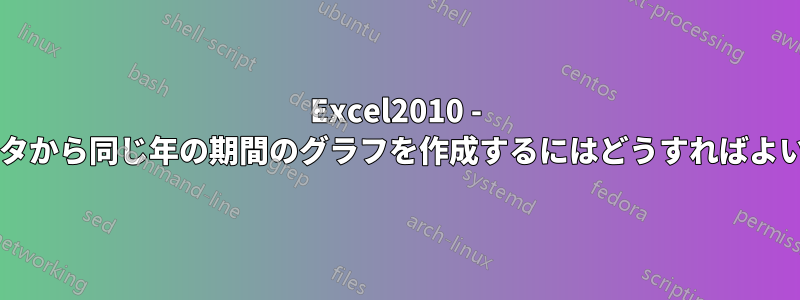 Excel2010 - 複数年のデータから同じ年の期間のグラフを作成するにはどうすればよいでしょうか?