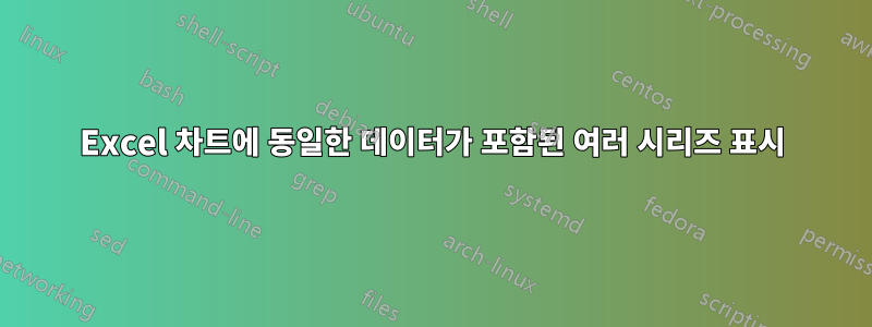 Excel 차트에 동일한 데이터가 포함된 여러 시리즈 표시