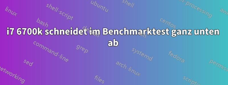 i7 6700k schneidet im Benchmarktest ganz unten ab