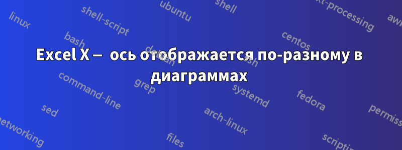 Excel X — ось отображается по-разному в диаграммах