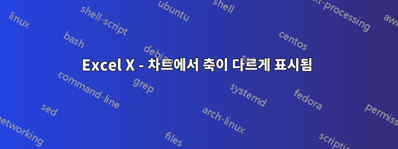 Excel X - 차트에서 축이 다르게 표시됨