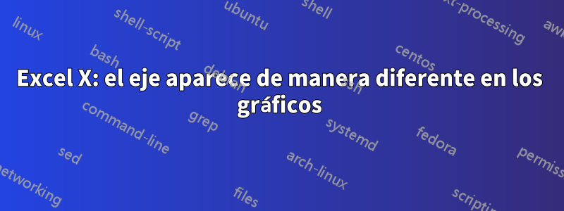 Excel X: el eje aparece de manera diferente en los gráficos