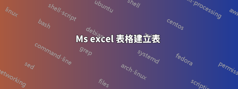 Ms excel 表格建立表