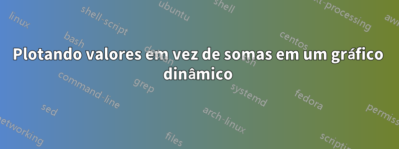 Plotando valores em vez de somas em um gráfico dinâmico