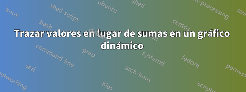 Trazar valores en lugar de sumas en un gráfico dinámico