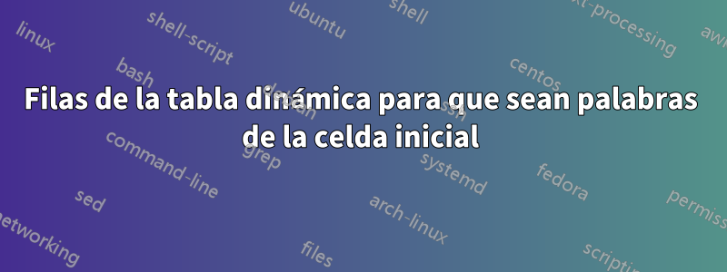 Filas de la tabla dinámica para que sean palabras de la celda inicial