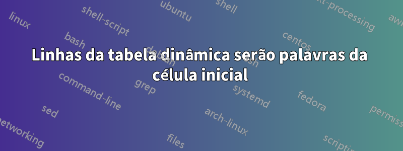 Linhas da tabela dinâmica serão palavras da célula inicial